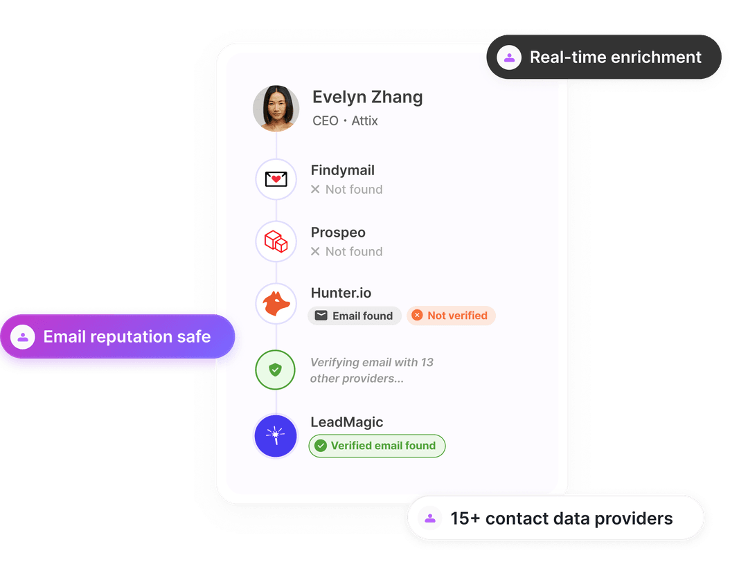 Contact Enrichment Dashboard